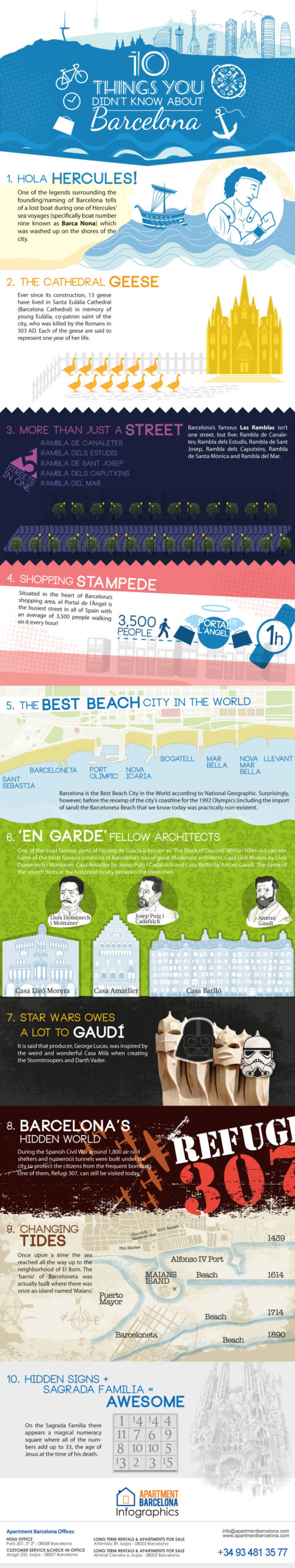 10 Things You Didn’t Know About Barcelona [Infographic]