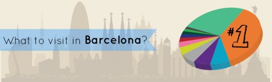 What to Visit in Barcelona